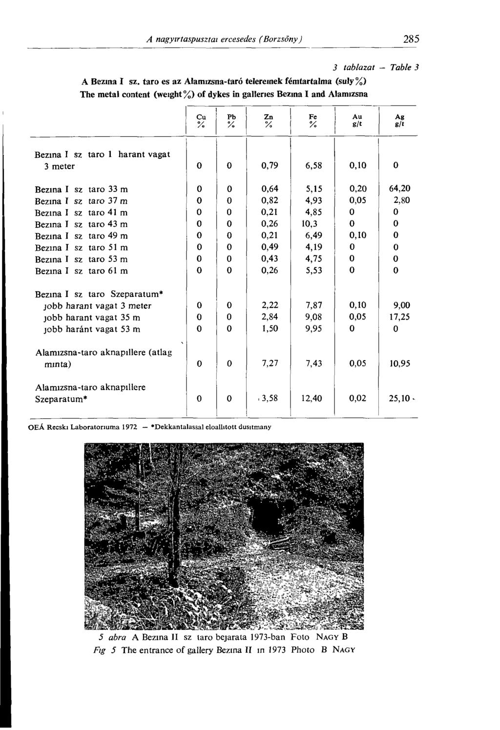 3 tablazat Table 3 A Bezina I sz.