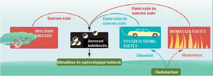 Irodalmi áttekintés ezek alkalmazhatóságát sokszor korlátozza a kémiai reaktivitásuk, vagy a légköri életidejük.