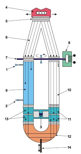 Anyagok és módszerek 12. ábra: IR CO 2 analizátor sematikus rajza (ULTRAMAT 6F; Siemens, 2006) 1. minta bemenet 2. minta kimenet 3. mikroáramlás-mérő 4. IR forrás 5. optikai szűrő 6. nyalábosztó 7.