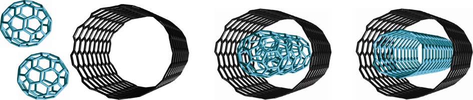 C 60 szimplafalú szén nanocsõ borsó -s szén nanocsõ duplafalú szén nanocsõ 2. ábra. Fullerénmolekulákkal töltött szén nanocsõ ( borsó ) és az abból hõkezeléssel keletkezett duplafalú nanocsõ [7].