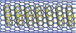 Szén nanocsövek töltése: nanotartályok A töltés módszere többféle lehet.