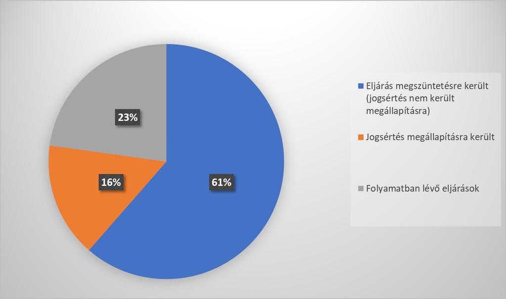 Hatósági- és fogyasztóvédelmi