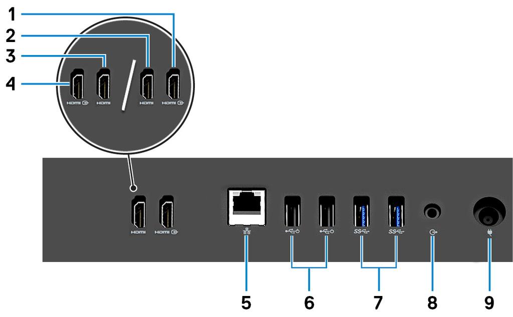 2 HDMI-kimeneti port (különálló grafikus kártyával szállított számítógépek esetén) Csatlakozást biztosít tv-készülékhez vagy más HDMI-bemenettel rendelkező eszközhöz.