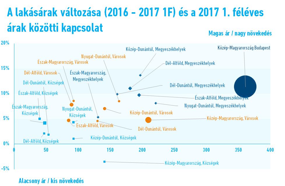 Hogyan alakulhatnak az árak 2018-ban?