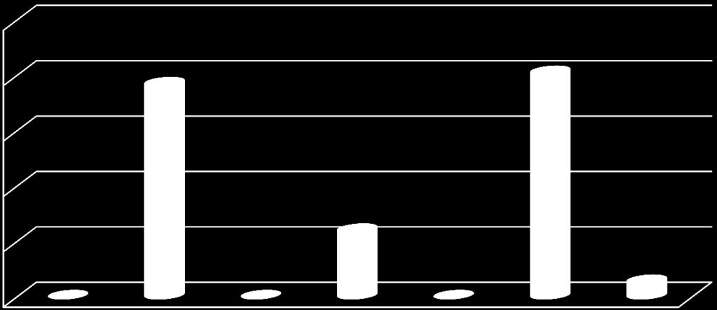 aránya 25 2 19,23 2,25