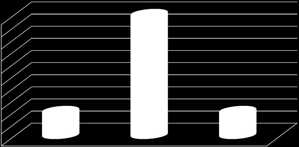 Kitűnők százalékos aránya középiskolák 5 5 4,5 4 3,5 3 2,5 2 1,5 1 1 Kitűnők százalékos aránya 1,5 Fáy András Gk. Közgazd.