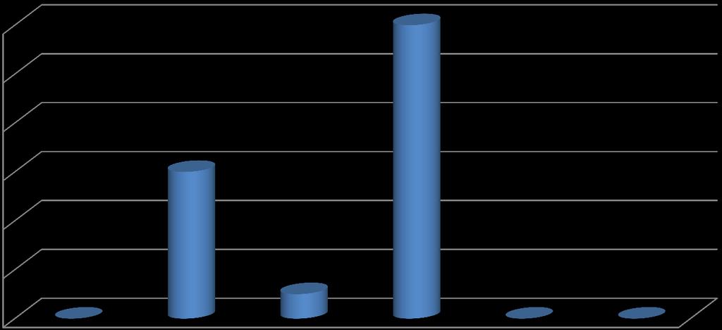 Bukások 1 tárgyból (%) 12