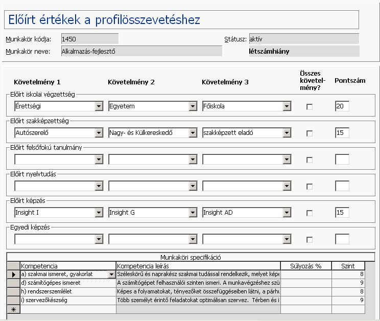 1. ábra: A munkakörelemzés egyik űrlapja A munkakörelemzések, az egyes munkakörök ellátásához szükséges követelmény profilok, vagy kompetenciák meghatározását és az egyes kompetenciákhoz tartozó