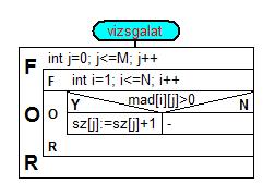 Fejlesztői dokumentáció stdio.h - a C++ rendszer része stdlib.h - a C++ rendszer része A skalar.