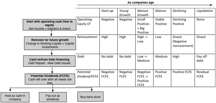 Damodaran