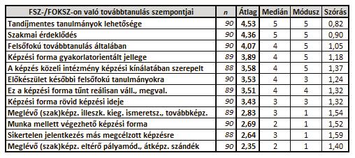 PÉCSI TUDOMÁNYEGYETEM 18.