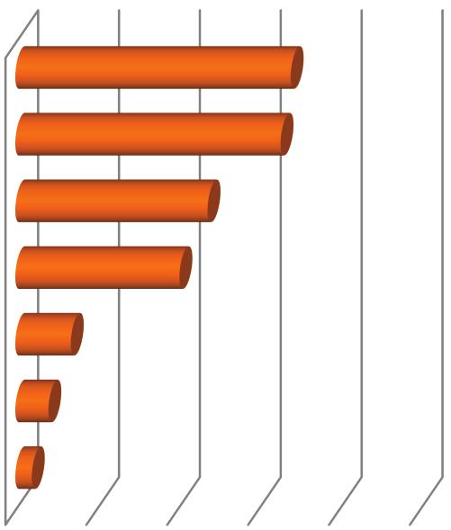 PÉCSI TUDOMÁNYEGYETEM 4.3. MIT ÜZENNEK A VÉGZETTEK 31.