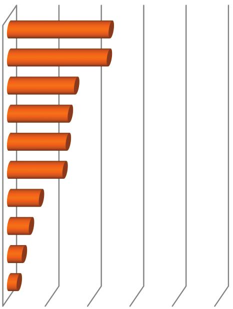 Az intézmény megítélése, hírneve 37. ábra: A végzettek tagjai-e az intézményi Alumni szervezetnek?