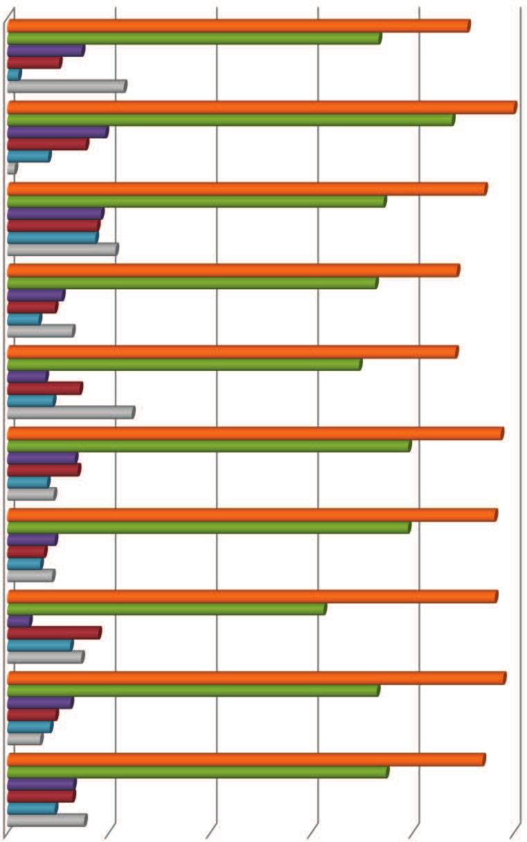 Külföldi tapasztalatok 5.1. NYELVISMERET 39.