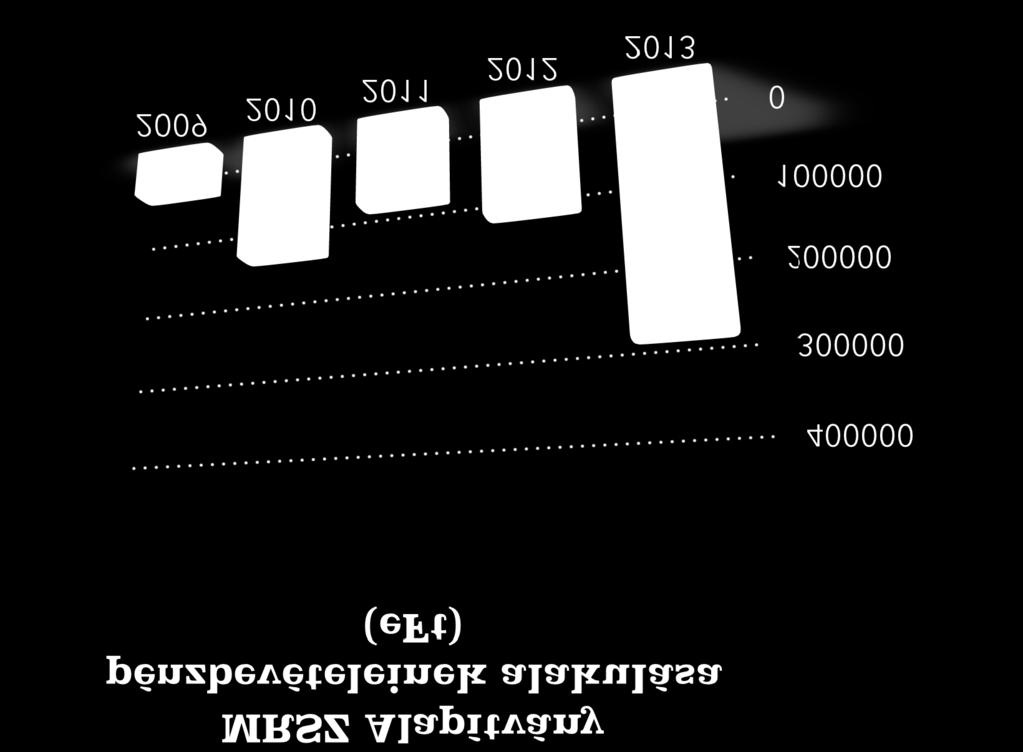 Gazdálkodásunkról, néhány kiegészítő információ a KP-142 formanyomtatványon elkészített beszámolóhoz és közhasznúsági melléklethez. Alapítványunk pénzügyi bevétele 302.407 eft volt a 2013. évben.