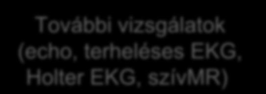 EKG Negatív eredmény