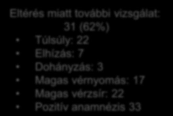 5 h 40 férfi és 10 nő Futás: n = 17 Vízilabdázó: n = 12 Egyéb: n = 21 Nincs
