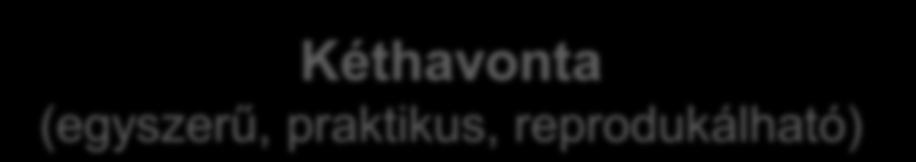 KOMBINÁLT TERHELÉSÉLETTANI FELMÉRÉS