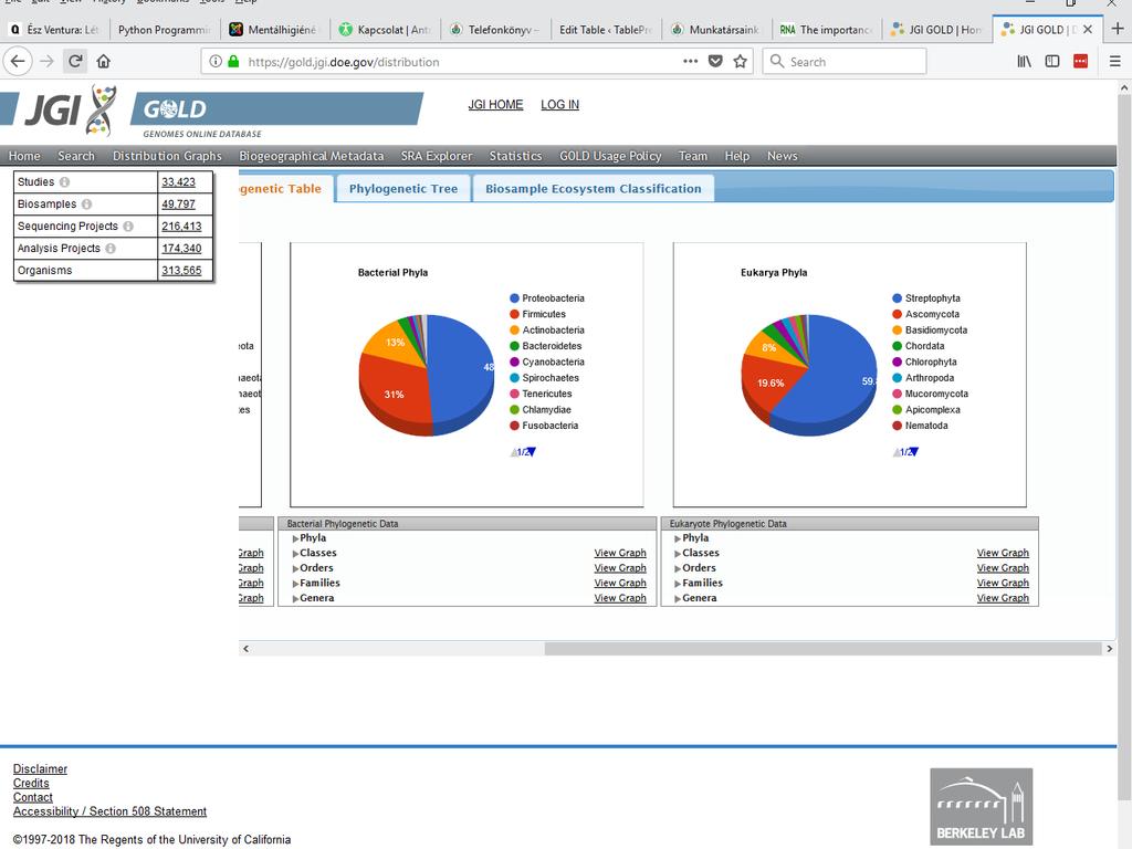 Bioinformatika és