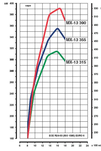 2018 Torque (Nm)