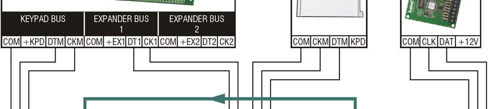 Az RS-485 buszhoz történő csatlakozás kialakításához használjon UTP típusú kábelt (árnyékolatlan csavart érpár). A két INT-FI illesztő egységhez csatlakoztatott optikai kábel maximális hossza 2 km.