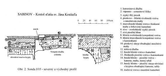 do 13. storočia. Niveleta medzi svätyňou a loďou bola teda značne rozdielna.