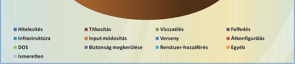 problémák 4. 2011.