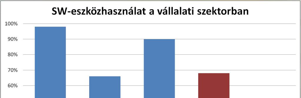 Vállalati eszközök A vállalati szférában, is széles körben