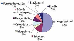 Magyarán szólva, amennyiben az utazó külföldön orvosi ellátásra szorul, a biztosító a vele szerződött külföldi partneréhez küldi a beteget (vagy ellátót keres neki), és a betegnek nem kell fizetnie