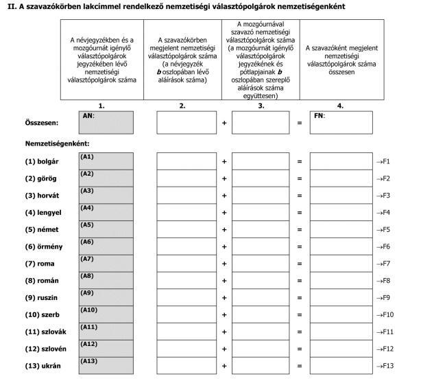 oszlopban az adott nemzetiséghez tartozó sorba beírni 7.3 7.4 7.5 - ellenőrizni kell: a nemzetiségenkénti számok (azaz az (1) (13) sorokban szereplő számok) összegének meg kell egyeznie a 2.