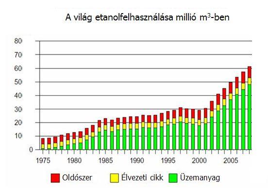 Az alkohol előállítása Mire használják fel a szeszt? Élvezeti szerként Oldószer és vegyipari alapanyag Üzemanyag Kezdjük az élvezeti szerekkel! 13 Alkoholos italok gyártása Miből Mit Hogyan gyártanak?