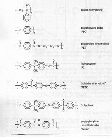 Monomer egységek Monomerek H2C Propylene CH3 CH3 H2C Isobutylene CH3 O H2C OH O H2C O CH3 CH3 Acrylic acid Methacrylate