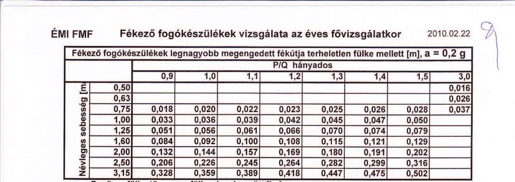 ELLENėRZÉSI TAPASZTALATOK A MEGLÉVė FELVONÓKNÁL - A VÉSZJELZÉSEK SZ.