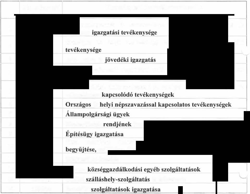A pénzügyi-gazdasági tevékenységet ellátó személyek feladat- és munkakörét a 2.3. fejezet tartalmazza, a gazdasági szervezet felépítését pedig külön ügyrend szabályozza.