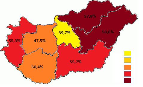 Az olvasók és nem olvasók aránya az egyes