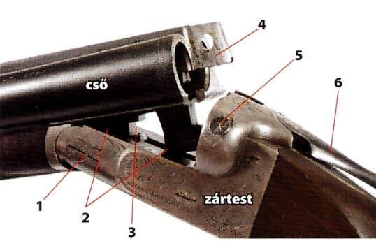 A sörétes vadászlőfegyver részei a zárszerkezet Feladata a cső és a zártest összekapcsolása különféle reteszelési megoldásokkal