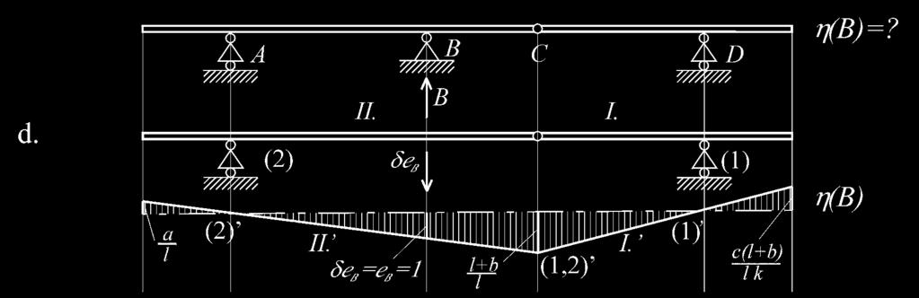 egybe. A u = u = 23 1 virtuális relatív eltolódás beiktatásakor a jobbra lév II. tárcsát lefelé kell párhuzamosan eltolni. Az I. tárcsa képét a II.