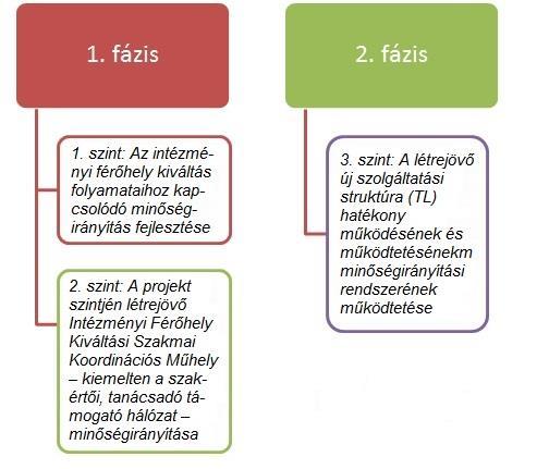 2.8. ábra: A minőségirányítási rendszer kialakításának folyamata 1.