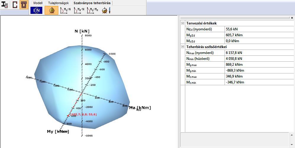 6.2.9(6.41) Interakció általános My + Mz + N (+ V + T) 6.2.1 (6.2) 6.2.9.3(6.44) Ellenőrzés a rugalmas feszültségek alapján My + Mz + N (+ V + T) 6.2.1 (6.1) Kihajlás és kifordulás 6.3.4 10.4.5.