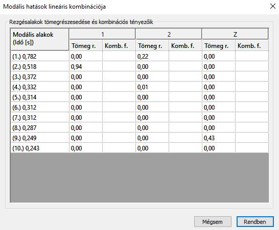 OZ Ó KOM BI NÁCIÓKAT a szoftver automatikusan legenerálja a földrengés hatás