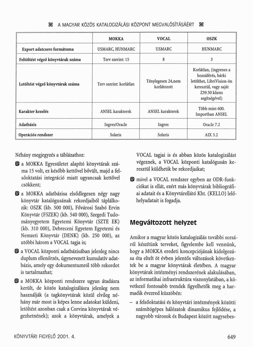 SS A MAGYAR KÖZÖS KATALOGIZÁLÁSI KÖZPONT MEGVALÓSÍTÁSÁÉRT SS Néhány megjegyzés a táblázathoz: a MOKKA Egyesületet alapító könyvtárak száma 15 volt, ez később kettővel bővült, majd a felsőoktatási