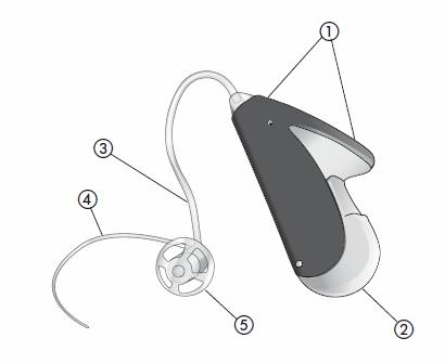 A Phonak a kommunikációs technológia, innováció és megbízhatóság vezető világcége.