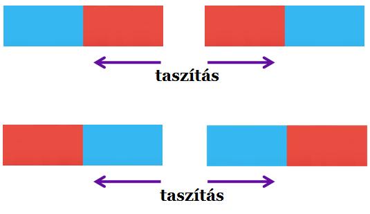 12. Időben állandó mágneses mező A tálcán található eszközök segítségével mutasson be néhány mágneses alapjelenséget: pólusok vonzása és taszítása, mágneses dipólus, iránytű, mint próbatest