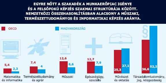 Hazai képzési struktúra +16 fő = 80% növekedés 20 fő Innováció alapjai -