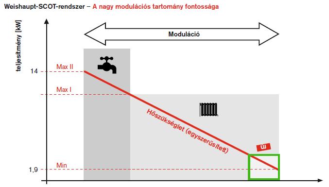 Energiahatékonyság a