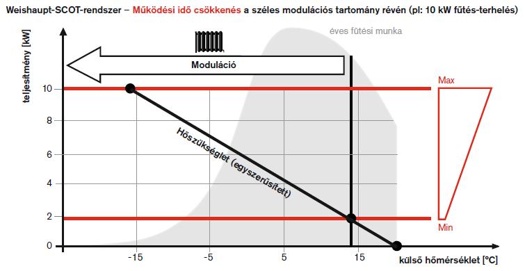 Energiahatékonyság a