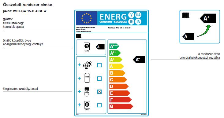 Energiahatékonyság a