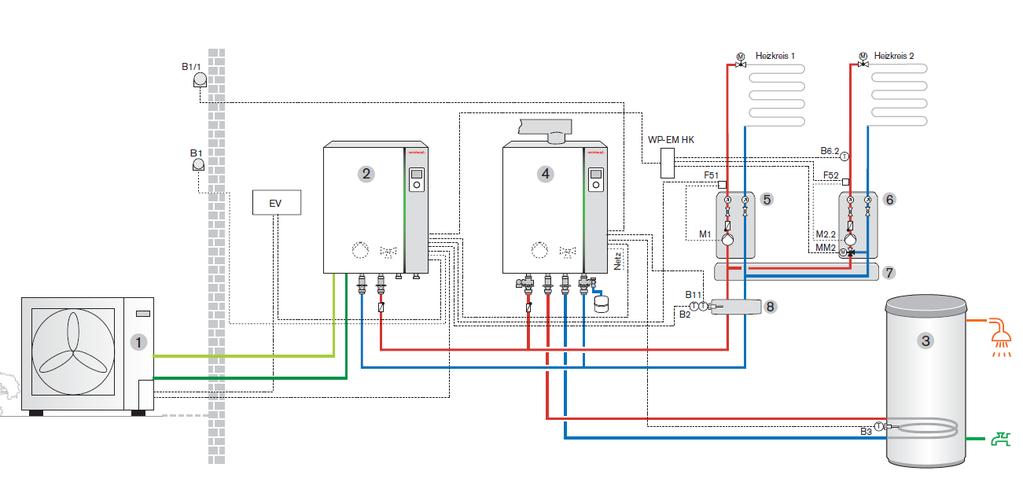 Energiahatékonyság a Weishaupt szemével Hőszivattyú