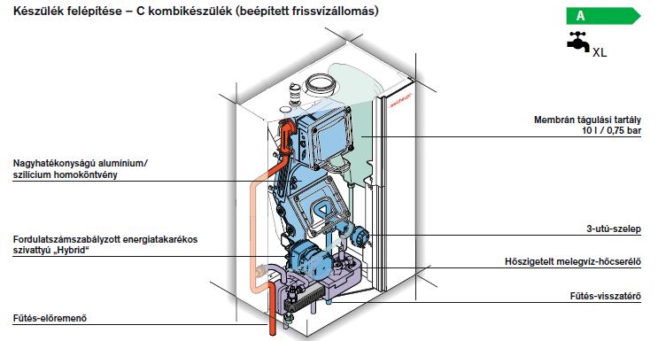 Energiahatékonyság a Weishaupt szemével WTC-GW/B Hűtő- és Klímatechnikai Vállalkozások Szövetsége KNX Épületautomatizálási Egyesület Magyar Épületgépészek Napenergia Egyesülete Magyar