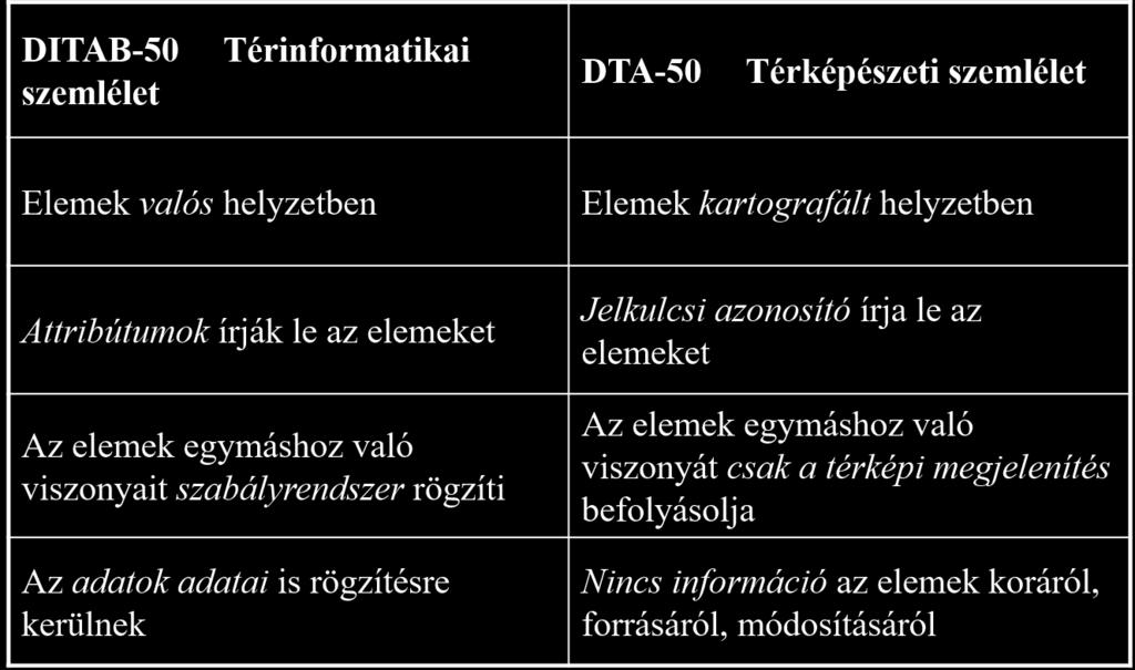 DITAB-50